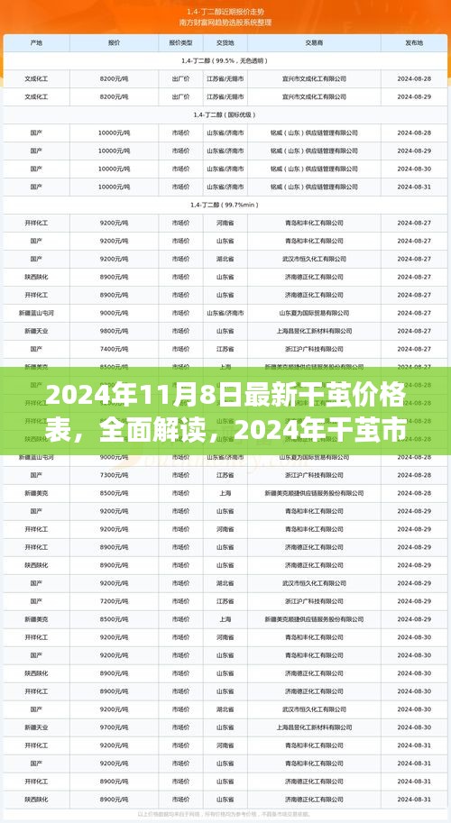 2024年干茧价格表全面解读，市场最新概览与深度体验