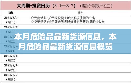 本月危险品最新货源信息一览/概览