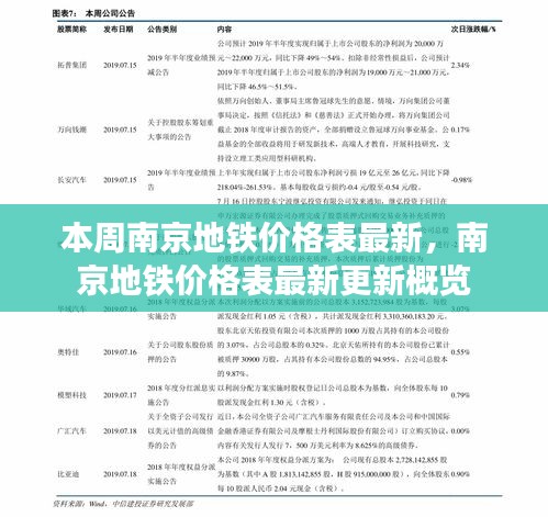 南京地铁价格表最新更新概览，本周价格表一览