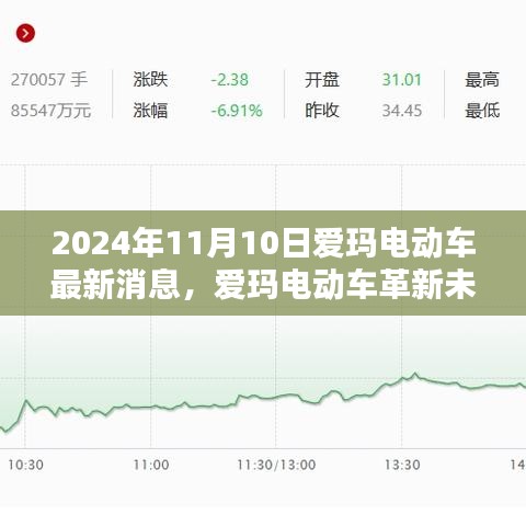 爱玛电动车革新未来，最新科技动态揭秘