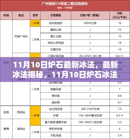 11月10日炉石冰法攻略揭秘，从入门到进阶的全面指南