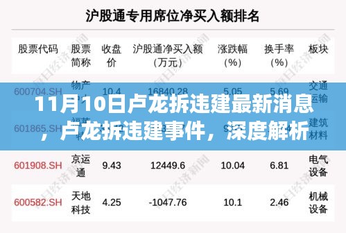 卢龙拆违建事件深度解析与最新消息披露，11月10日动态及观点阐述