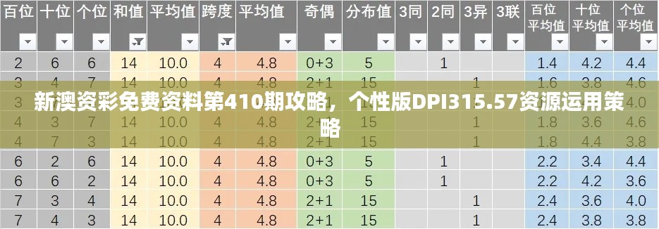 新澳资彩免费资料第410期攻略，个性版DPI315.57资源运用策略