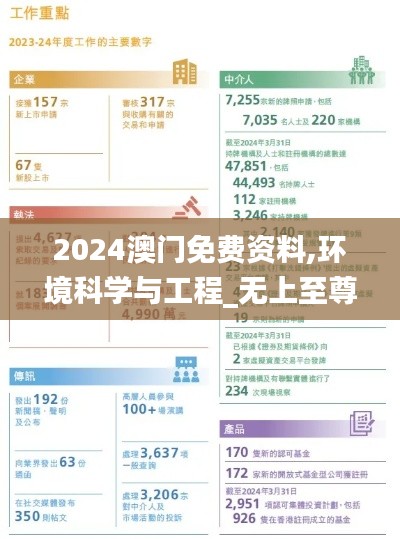 2024澳门免费资料,环境科学与工程_无上至尊境ANF25.35