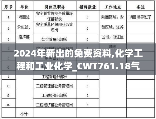 2024年新出的免费资料,化学工程和工业化学_CWT761.18气宗境