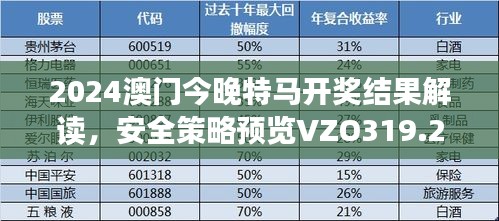 2024澳门今晚特马开奖结果解读，安全策略预览VZO319.22