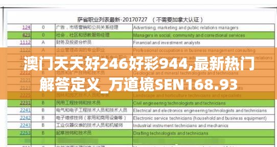 澳门天天好246好彩944,最新热门解答定义_万道境SEN168.93