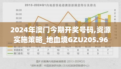 2024年澳门今期开奖号码,资源实施策略_地血境GZU205.96