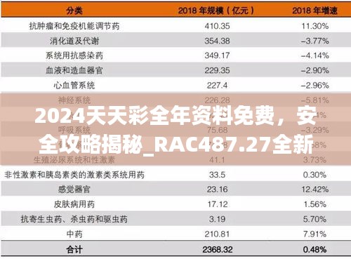 2024天天彩全年资料免费，安全攻略揭秘_RAC487.27全新版