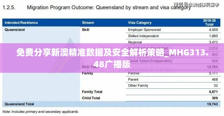 免费分享新澳精准数据及安全解析策略_MHG313.48广播版