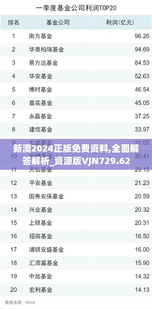 新澳2024正版免费资料,全面解答解析_资源版VJN729.62