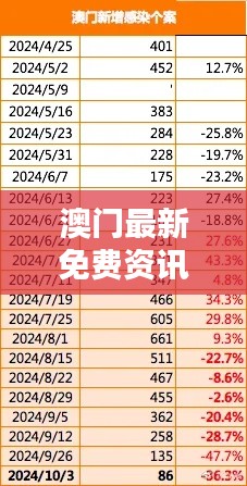 澳门最新免费资讯大全：投资版DXC356.7大揭秘