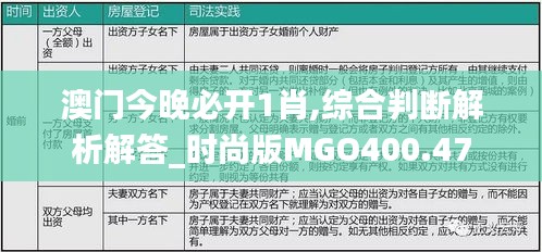 澳门今晚必开1肖,综合判断解析解答_时尚版MGO400.47