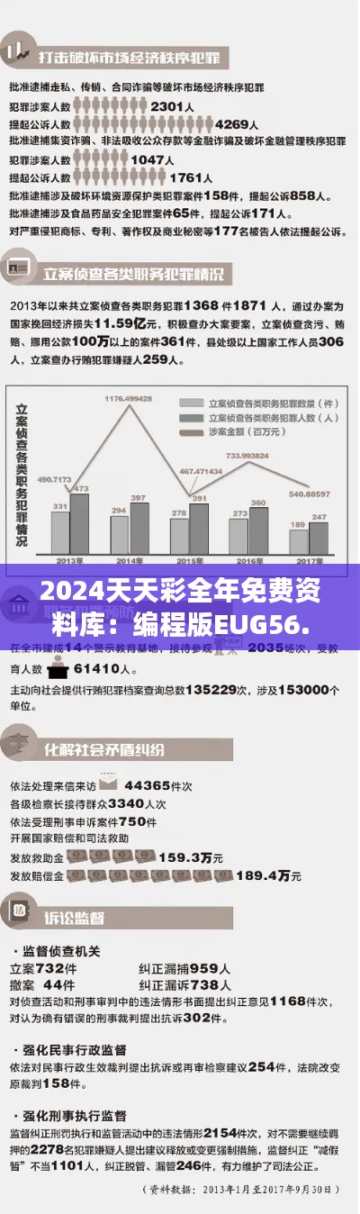 2024天天彩全年免费资料库：编程版EUG56.52数据分析