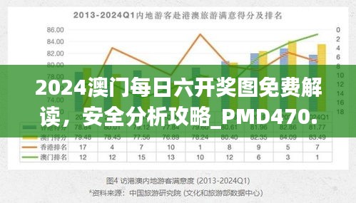 2024澳门每日六开奖图免费解读，安全分析攻略_PMD470.47版