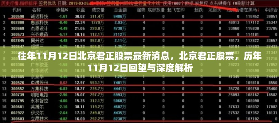 北京君正股票历年11月12日深度解析与最新消息回顾