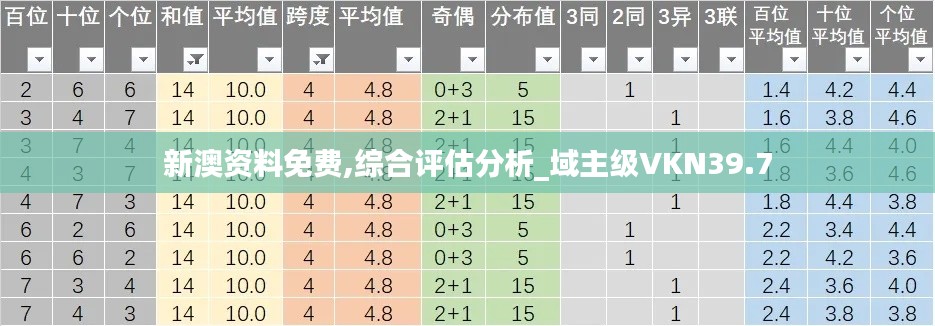 新澳资料免费,综合评估分析_域主级VKN39.7