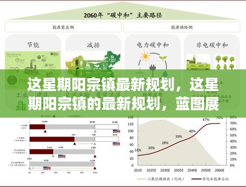 阳宗镇最新规划蓝图，展望未来的发展与未来展望