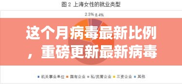 本月病毒活跃度最新报告发布，重磅更新揭示病毒最新比例及活跃度动态