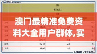 澳门最精准免费资料大全用户群体,实际指标_JGI417.6可靠版