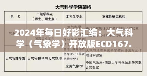 2024年每日好彩汇编：大气科学（气象学）开放版ECD167.01