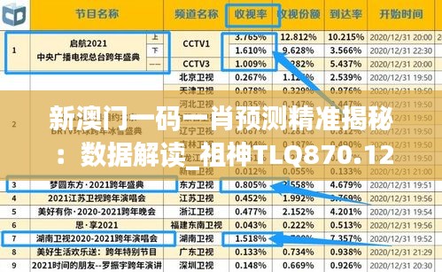 新澳门一码一肖预测精准揭秘：数据解读_祖神TLQ870.12