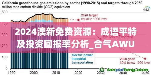 2024澳新免费资源：成语平特及投资回报率分析_合气AWU690.35