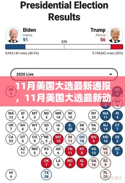 美国大选最新动态解析，11月大选最新通报与趋势分析