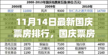 国庆票房新篇章，自然之旅引领心灵探寻，11月最新排行揭晓宁静桃花源