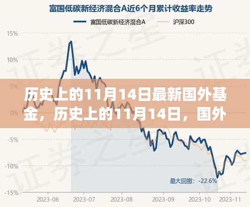 历史上的11月14日，国外基金的发展与影响回顾