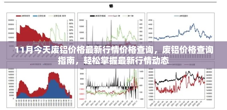 废铝价格最新行情查询指南，掌握市场动态，轻松了解价格变化