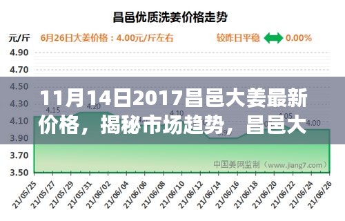 揭秘市场趋势，昌邑大姜最新价格动态分析（2017年11月报告）