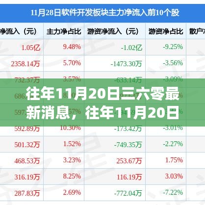 揭秘三六零最新动态，历年11月20日的最新消息速递