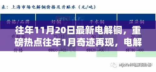 最新电解铜行情解析，市场热点频现，行情掀起波澜