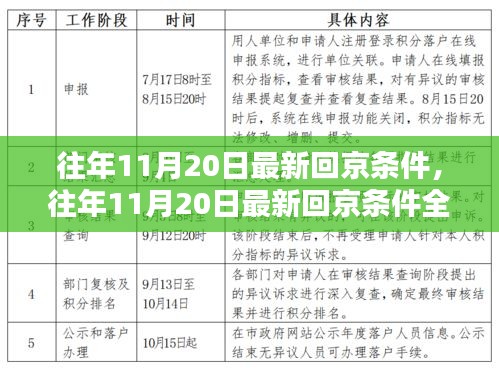 往年11月20日最新回京条件详解及全解析