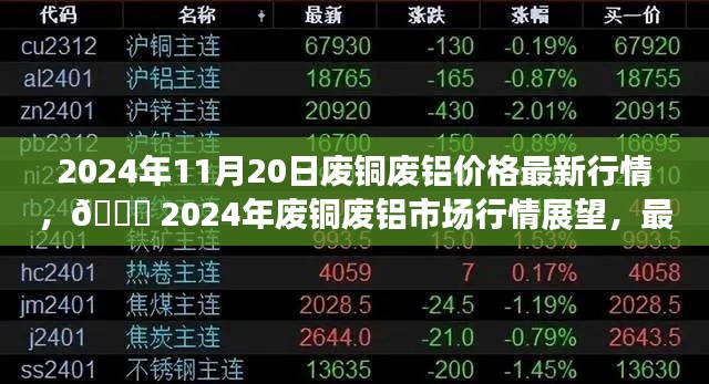 2024年11月20日废铜废铝价格最新行情，🌟 2024年废铜废铝市场行情展望，最新价格动态与趋势分析 📈