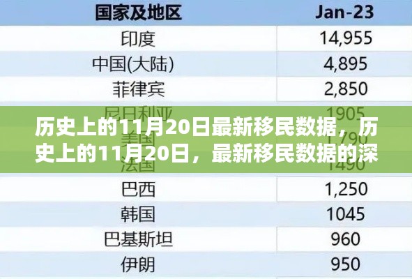 历史上的11月20日移民数据深度解析，最新数据揭示新趋势