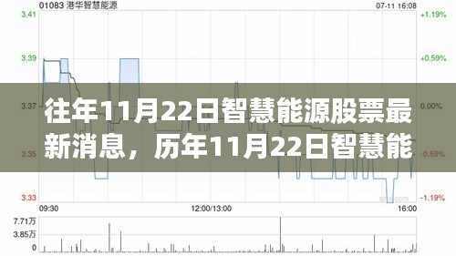 智慧能源股票动态，历年消息回顾、产品特性、用户体验与竞品对比深度解析