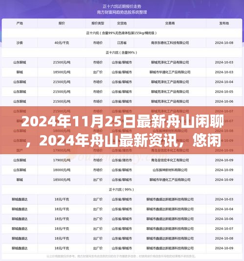 2024年舟山最新资讯与悠闲闲聊，城市脉搏的跳动