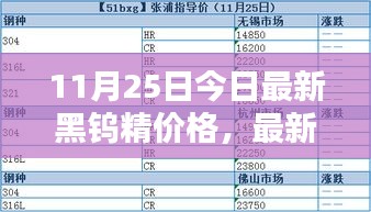 11月25日黑钨精最新价格指南，查询方法与精准报价获取