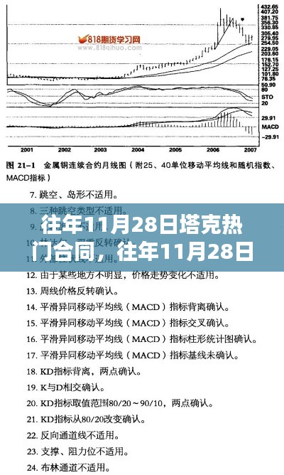 揭秘塔克合同走向，深度分析与案例探究，聚焦往年11月28日热门话题