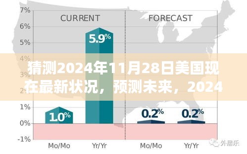 2024年11月28日美国深度评测及未来预测，最新状况展望