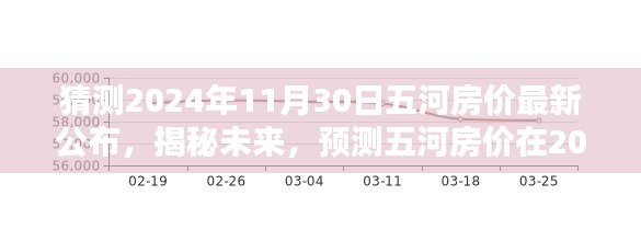 揭秘预测，五河房价最新动态及未来趋势分析（预计至2024年11月）