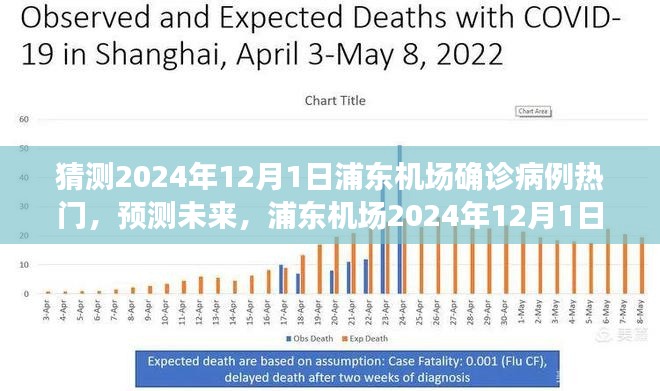 浦东机场预测，2024年疫情变化与未来可能的病例趋势分析