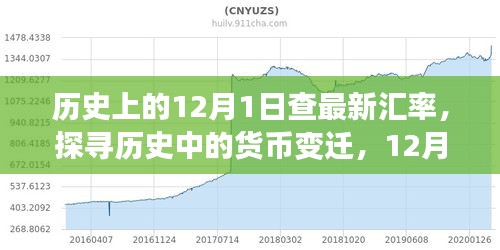 探寻货币变迁，历史上的汇率演变与影响分析——以12月1日为观察点