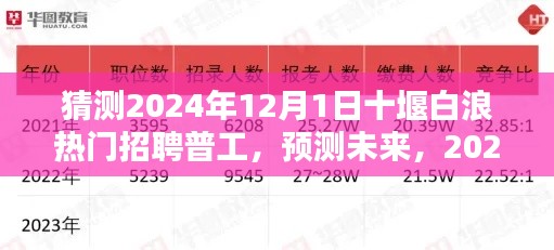 2024年十堰白浪地区普工招聘热点分析与预测