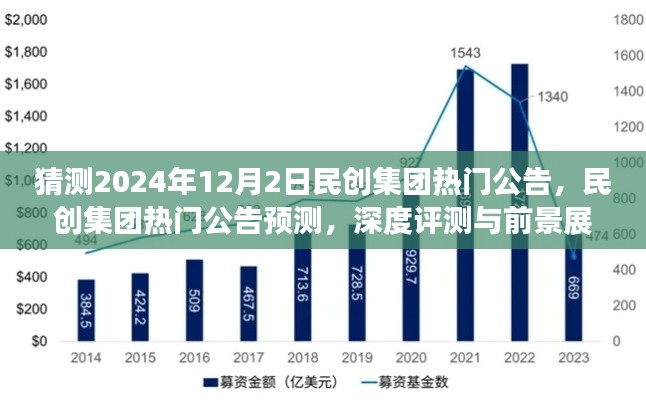 民创集团未来展望，热门公告预测、深度评测与2024年12月2日前景展望