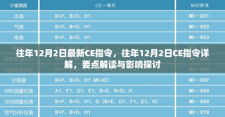 往年12月2日CE指令详解，要点解读与影响探讨