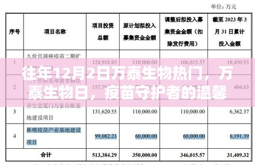 万泰生物日，疫苗守护者的温馨日常，引领行业热点