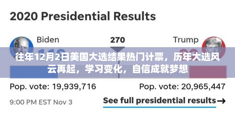 历年美国大选风云回顾与未来展望，自信成就梦想之路